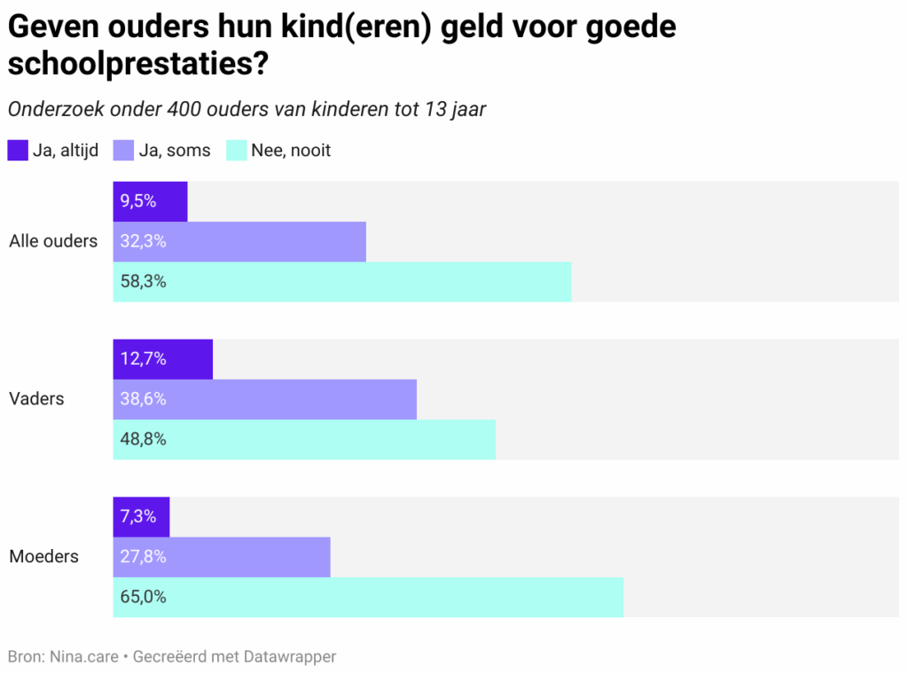 onderzoek nina.care