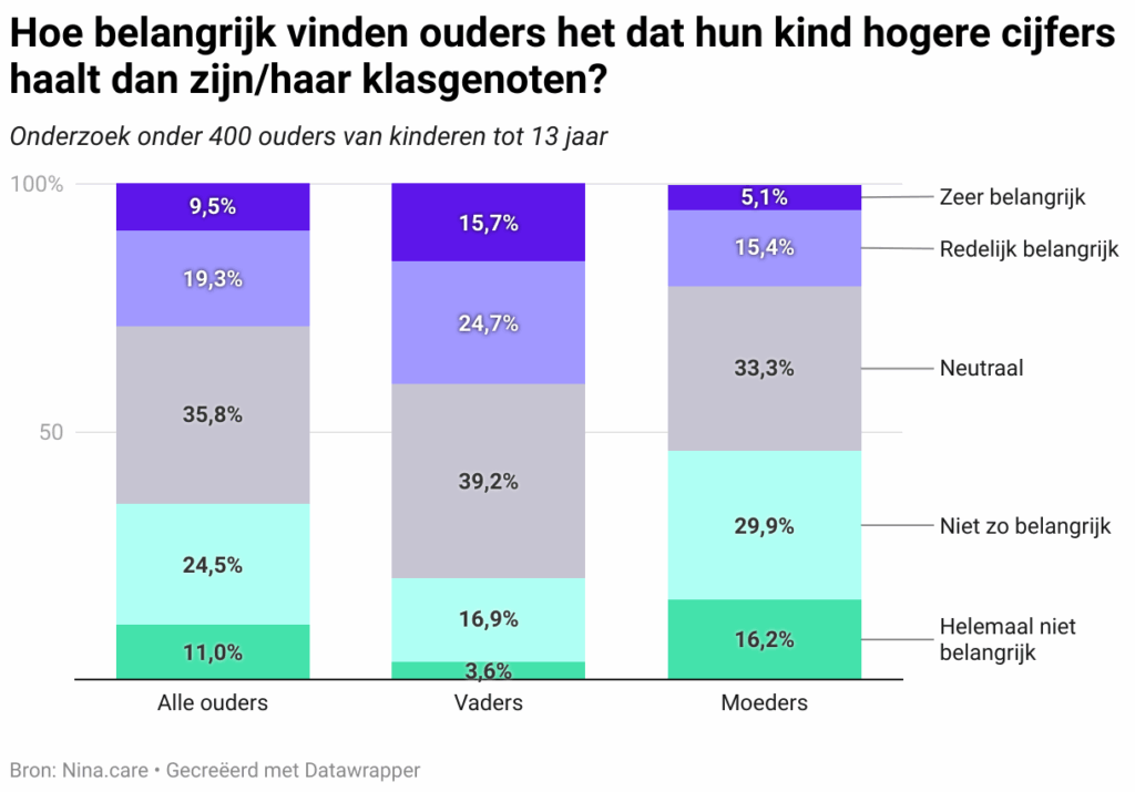 onderzoek nina.care