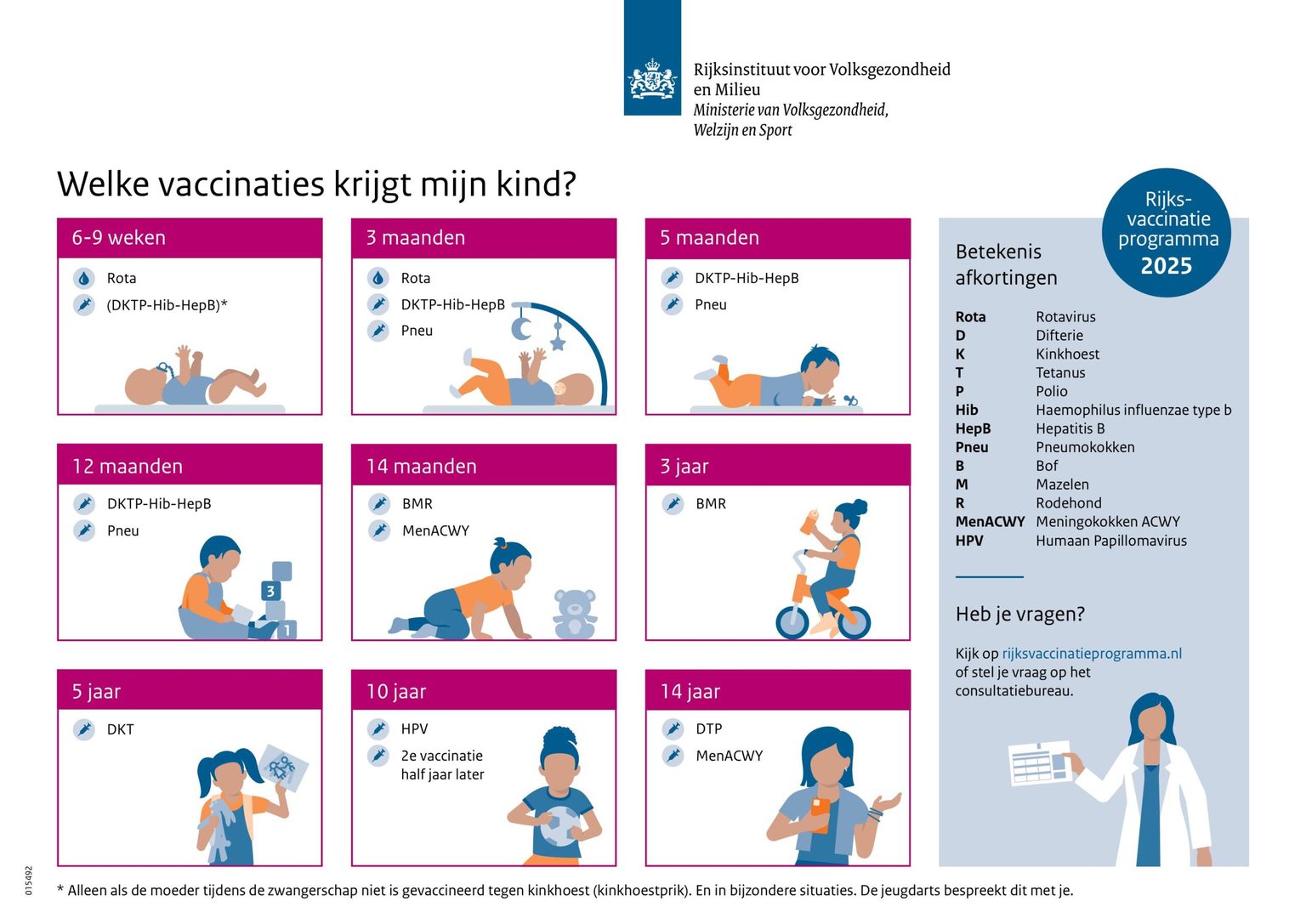 Mgr Rivm Sponsored - Vernieuwd vaccinatieschema vanaf 2025: Wat betekent dit ...